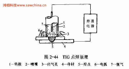 什么是TIG點焊，有何特點