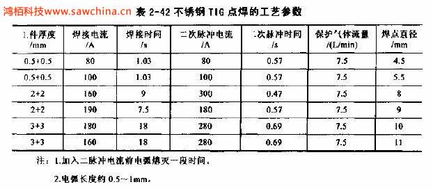 什么是TIG點焊，有何特點